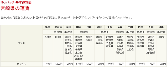 宮崎発各地区への送料一覧です。クリックすると、地帯区分のサイトが別窓で開きます。